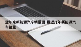 近年来新能源汽车销量图-最近几年新能源汽车销量